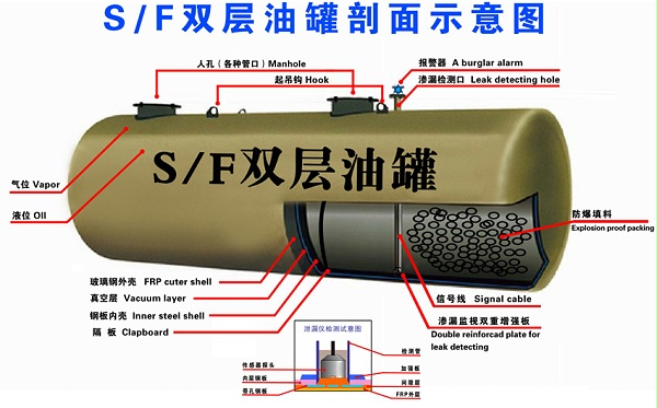 SF双层储油罐剖面图